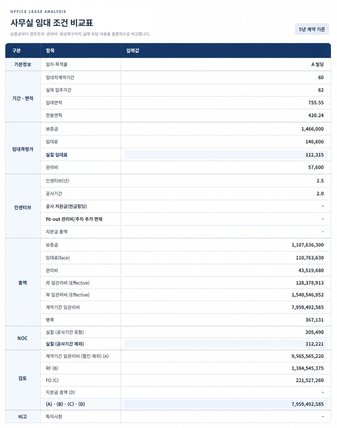 사무실 임대 RF·FO·TI·NOC·ENOC 뜻과 실질 부담 비용 비교 방법 현장 사진 3